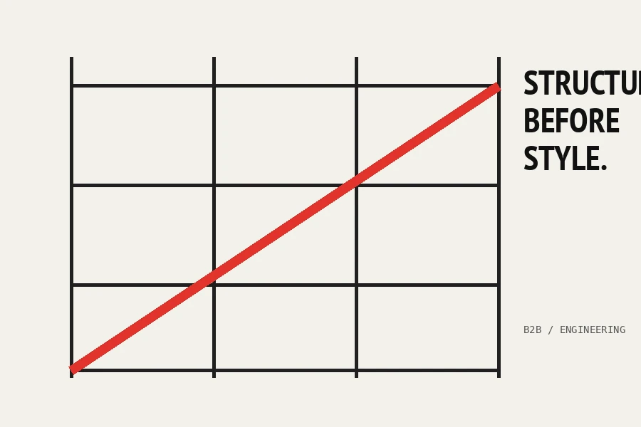 Designed example for Industrial / B2B