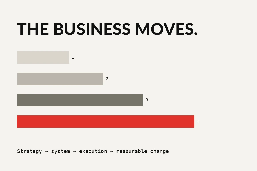 Designed example for Modern corporate